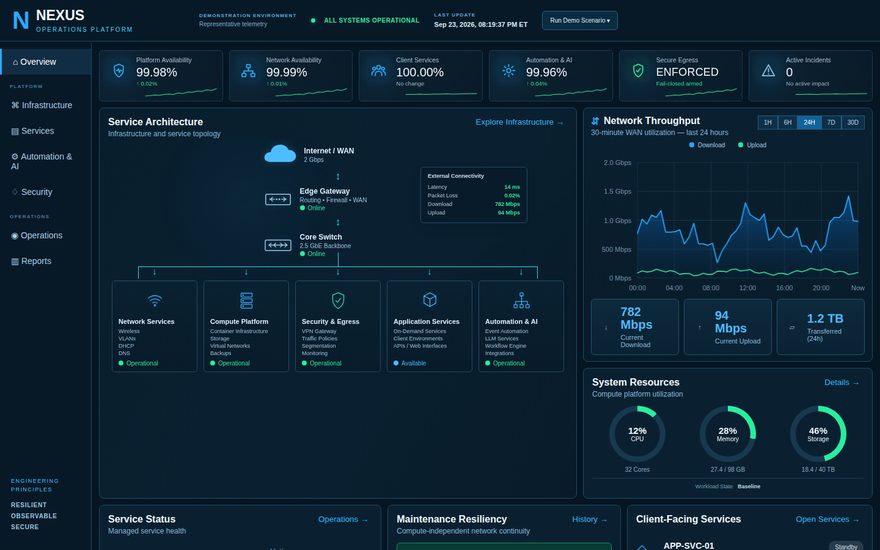 NEXUS Operations Platform screenshot