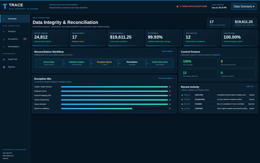 TRACE Data Integrity Platform screenshot